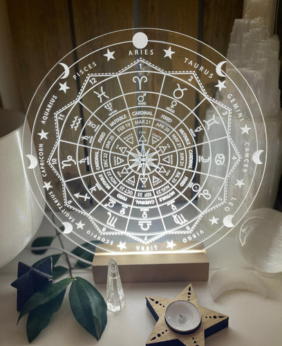 Astrology | Signs | Houses | Significators | Moon phases Board