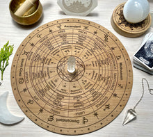 Load image into Gallery viewer, Astrology Chart | Signs | Houses | and significators  Locally made - cheat sheet
