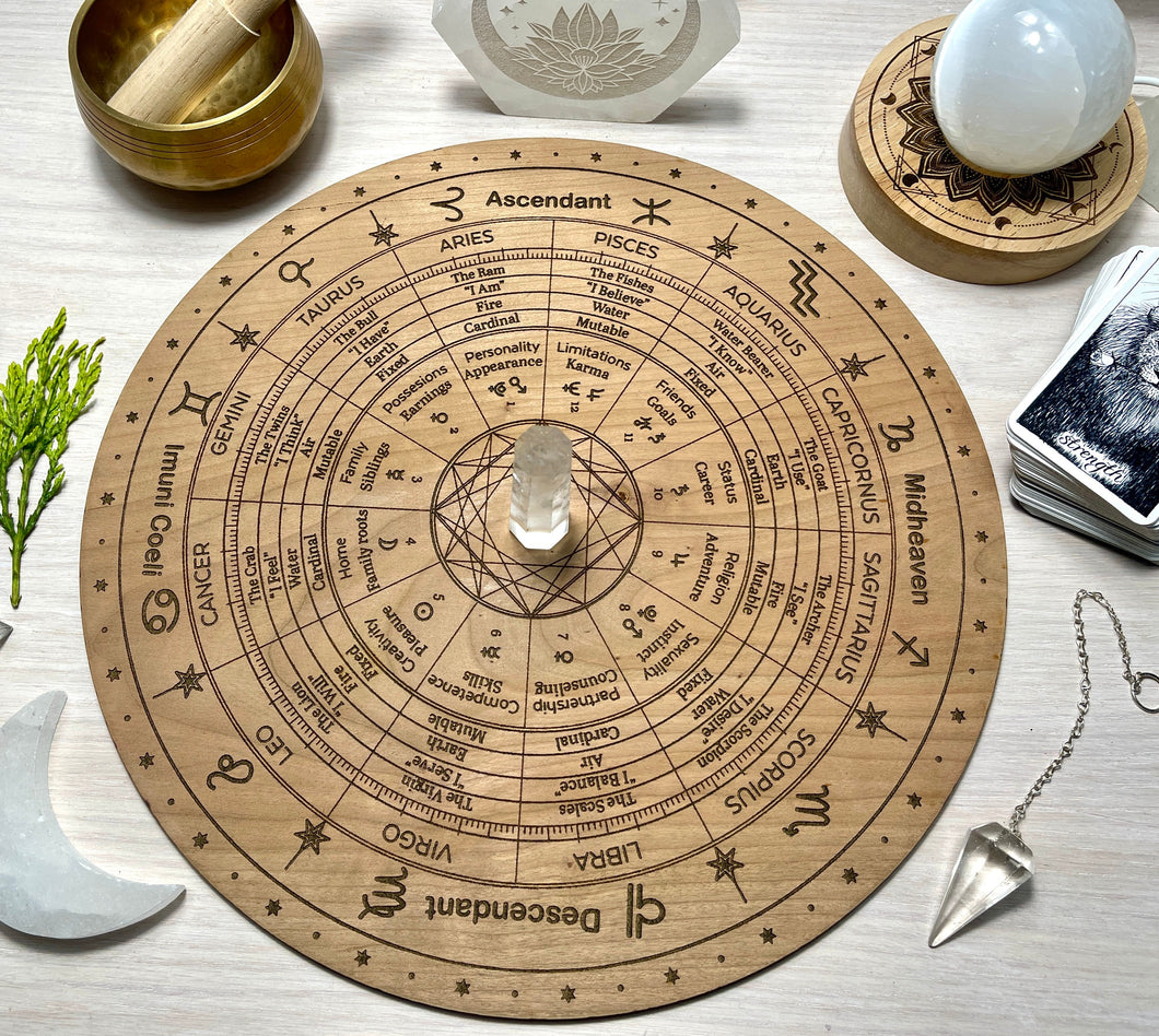 Astrology Chart | Signs | Houses | and significators  Locally made - cheat sheet