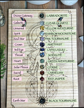 Load image into Gallery viewer, 13 Chakra Non binary Distant Healing board + lotus chakra cutouts- crystal chips included
